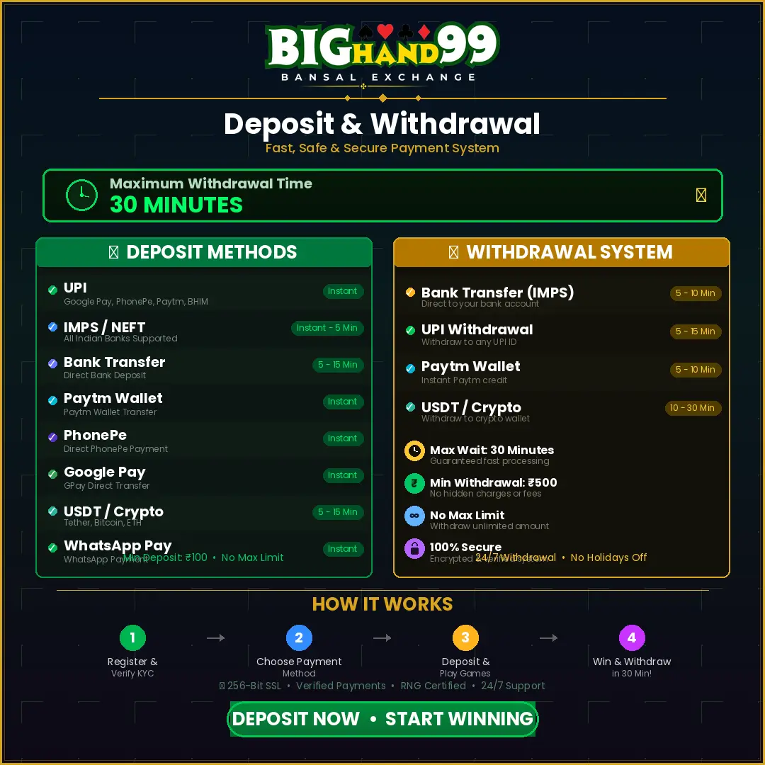 Bighand99 Payment Methods – UPI, Google Pay, PhonePe, Paytm, Bank Transfer
